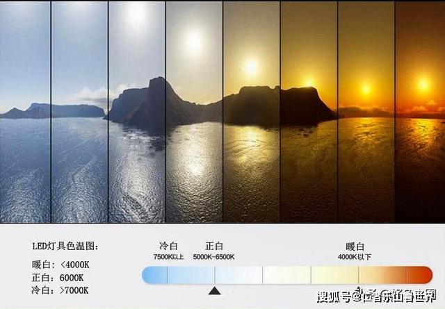 眼睛看到的色温与相机中的白平衡两者的关系你真的搞懂了吗