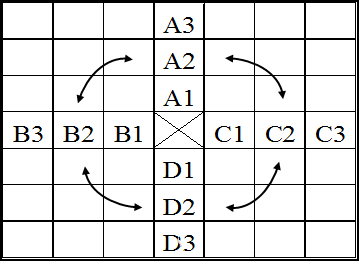 选择合适的矩阵图类型:t型矩阵图  讨论确定各组要素的组成  绘制