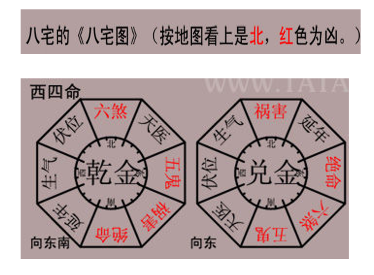 原创八宅风水原理帮你快速找到你的吉祥位置