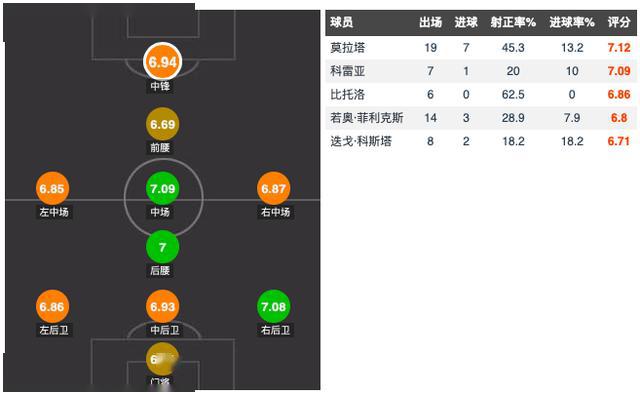 深度0202马竞600万年薪招揽卡瓦尼顶级中锋廉颇虽老尚可一战