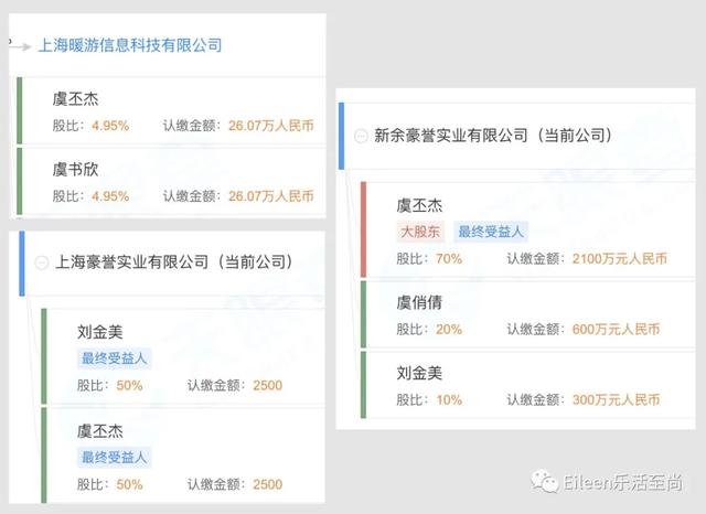 尤其是这位虞丕杰,推测就是其父,名下投资多达十几间公司,涉猎颇广