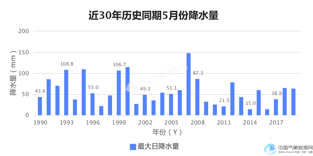 武汉2020降雨量分析图图片
