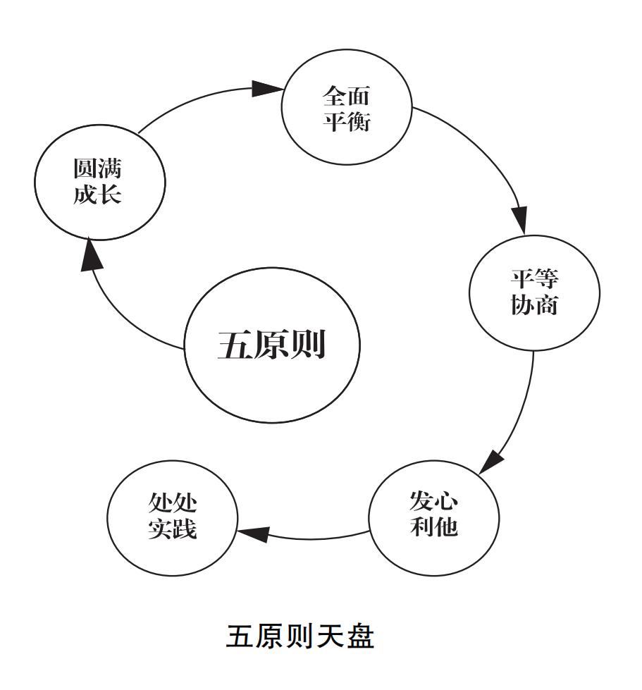 朱总云读书五原则五步法如何拥有以不变应万变的能力