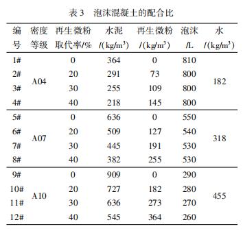 建筑垃圾再生微粉泡沫混凝土性能研究