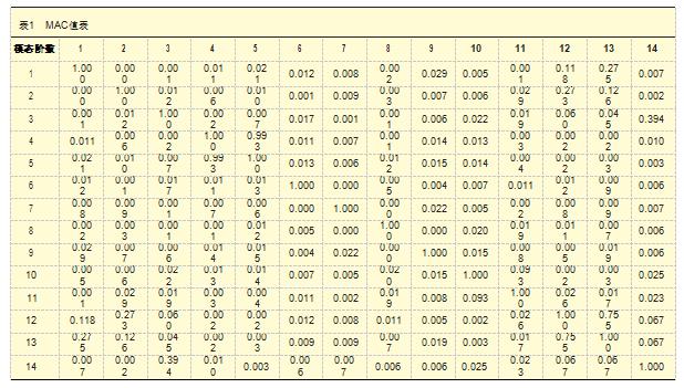 模态置信度二十年来的应用与误用