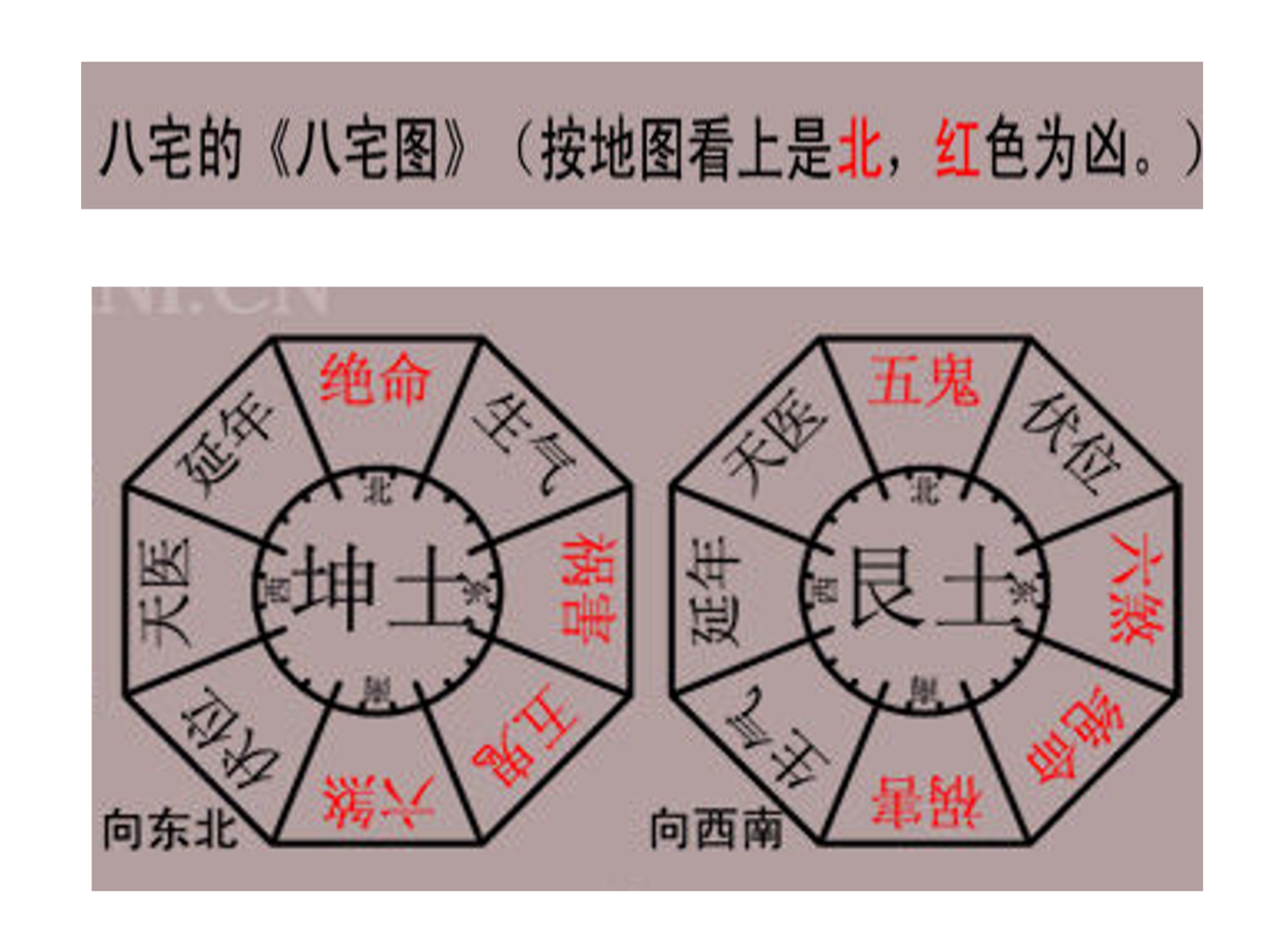 坤宅吉凶方位图完整图片