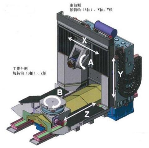 数控机床分度工作台的设计机械结构设计模具数控工艺夹具