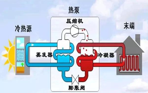 现在为什么选择空气源热泵两联供因为技术成熟使用更加舒适