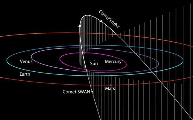 百武彗星轨道图片