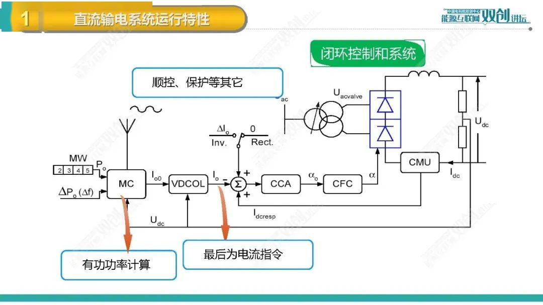 高压直流输电系统运行特征仿真计算与系统调试
