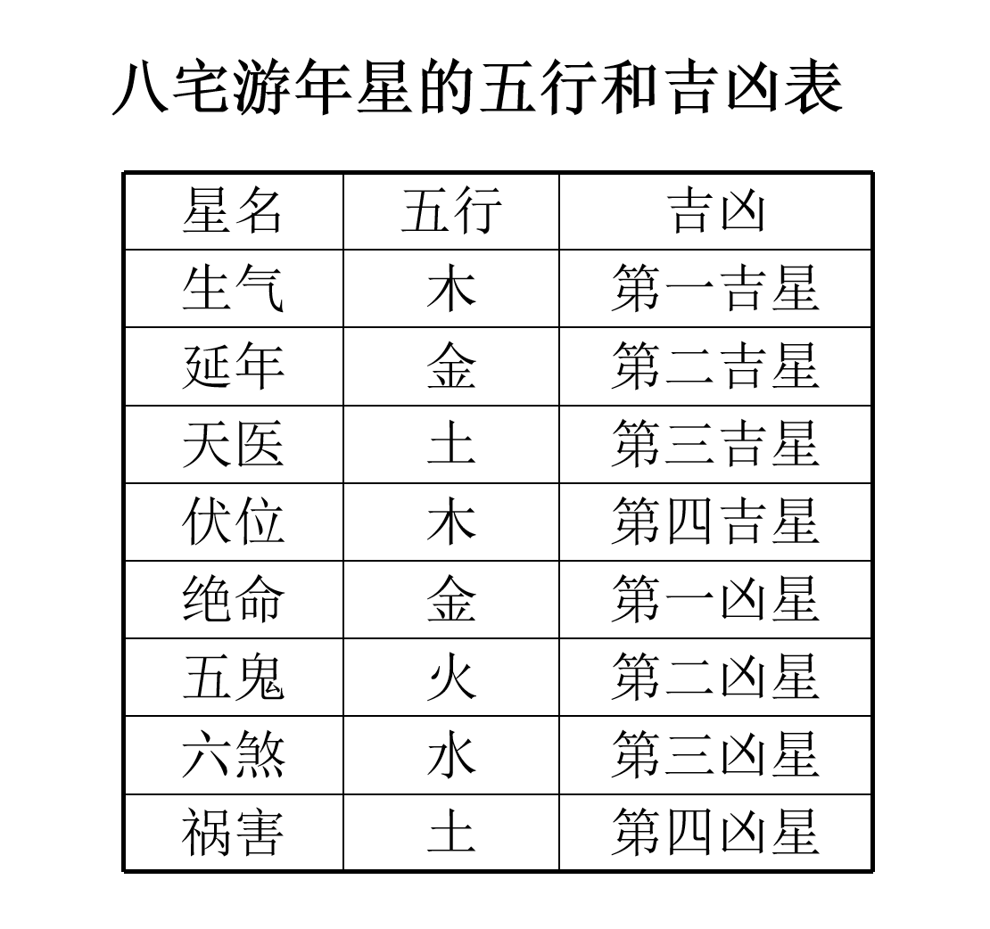 坤宅风水吉凶图解图片