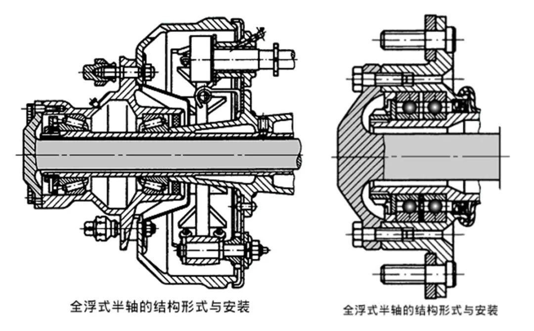 汽车半轴的全浮式和半浮式分别指什么?各有什么优缺点?