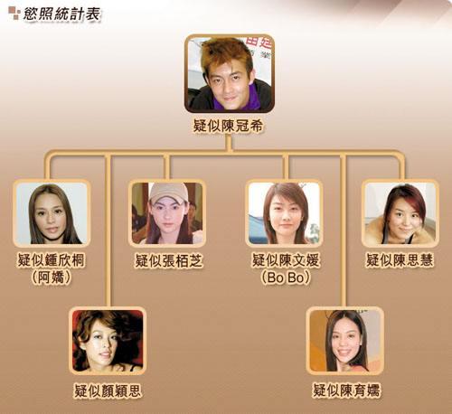 事件令涉事明星的事业和形象都遭受了毁灭性的打击,但是比起阿娇和陈