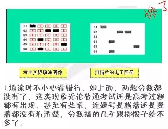 高考电脑阅卷现场照片曝光,这些细节一定要注意!