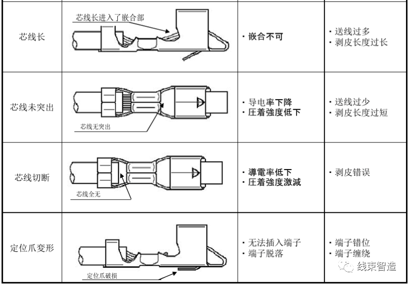 端子鉚接作業檢驗管理規定