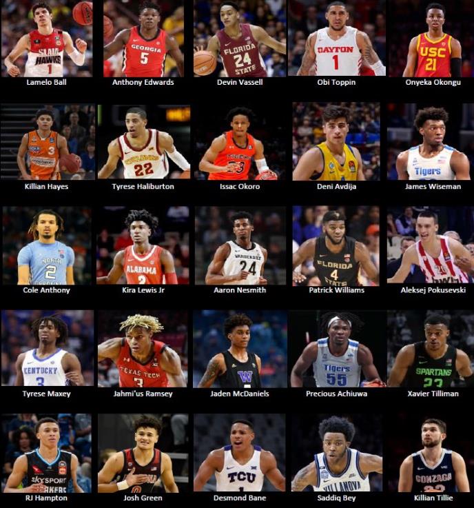 20届nba选秀状元赔率:爱德华兹力压怀斯曼三球居首