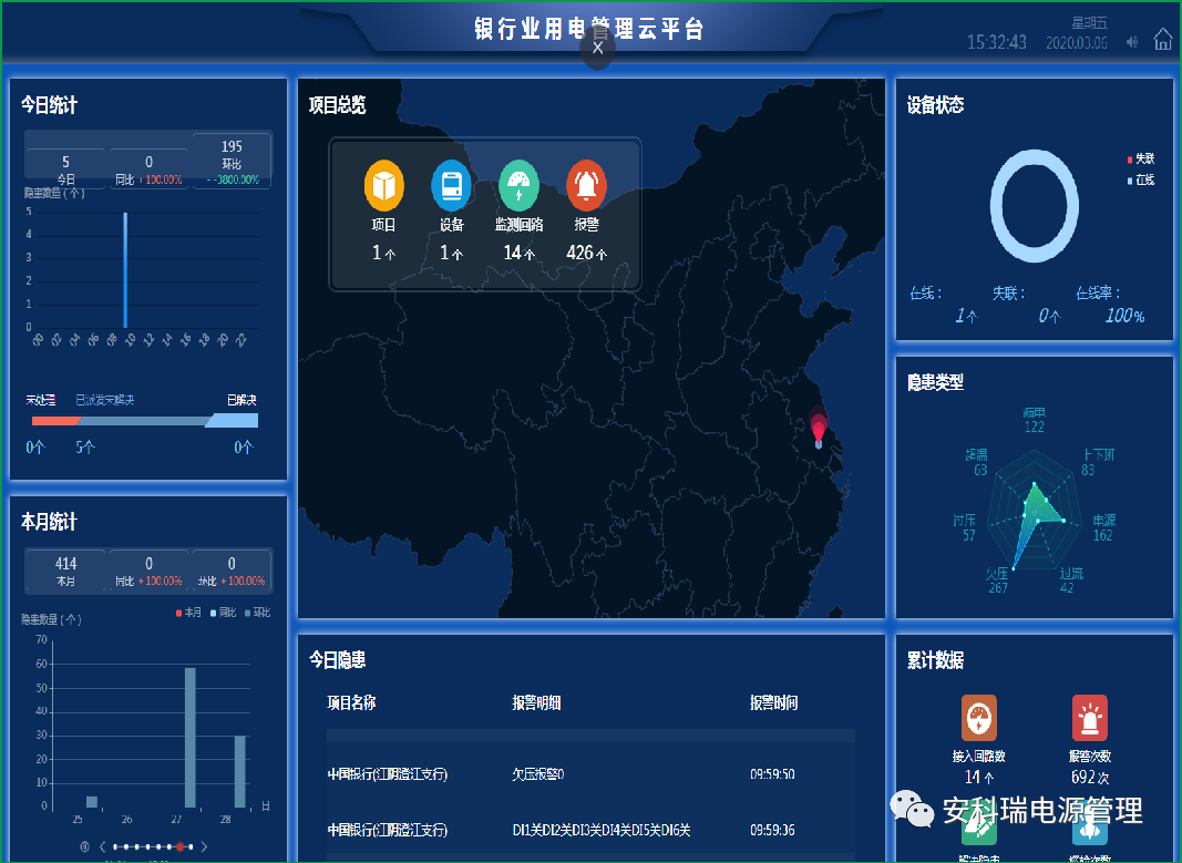 acrel银行金融业安全用电监管云平台安科瑞缪俊辉