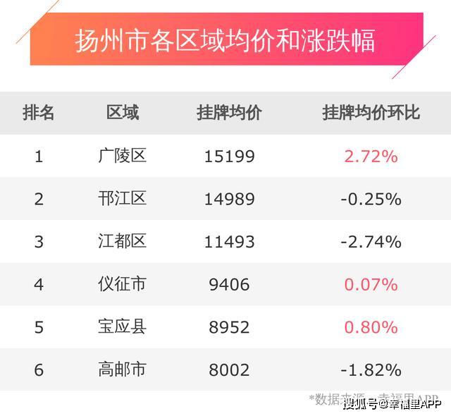 扬州邗江优化网站哪家便宜 来自搜狐网