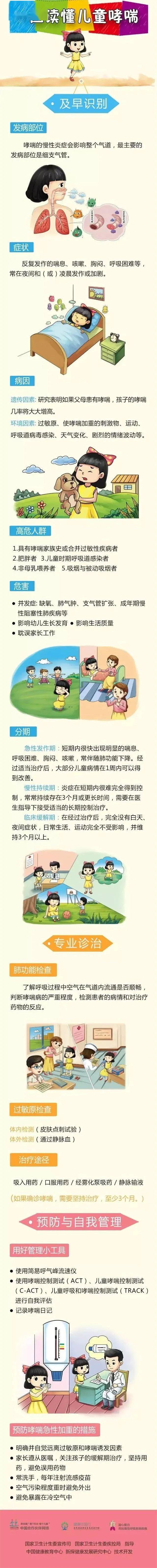 健康科普世界哮喘日控制哮喘顺畅呼吸