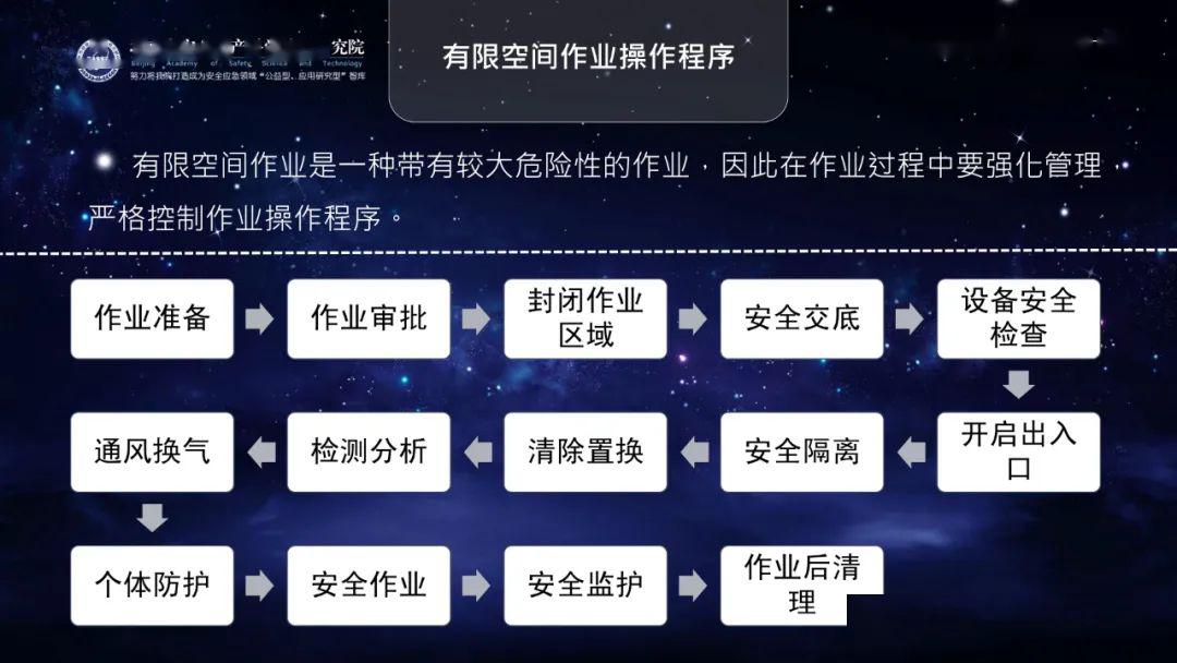 应急科普丨如何避免有限空间事故_作业