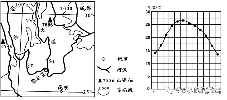 干热河谷分布地区图片