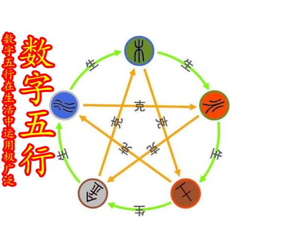 数字的五行究竟是怎样的?_说法