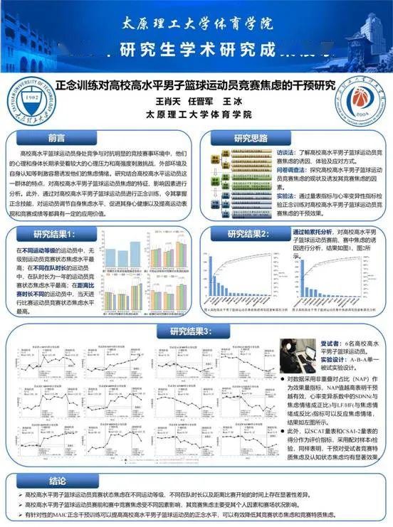 太原理工大学体育学院学术海报集