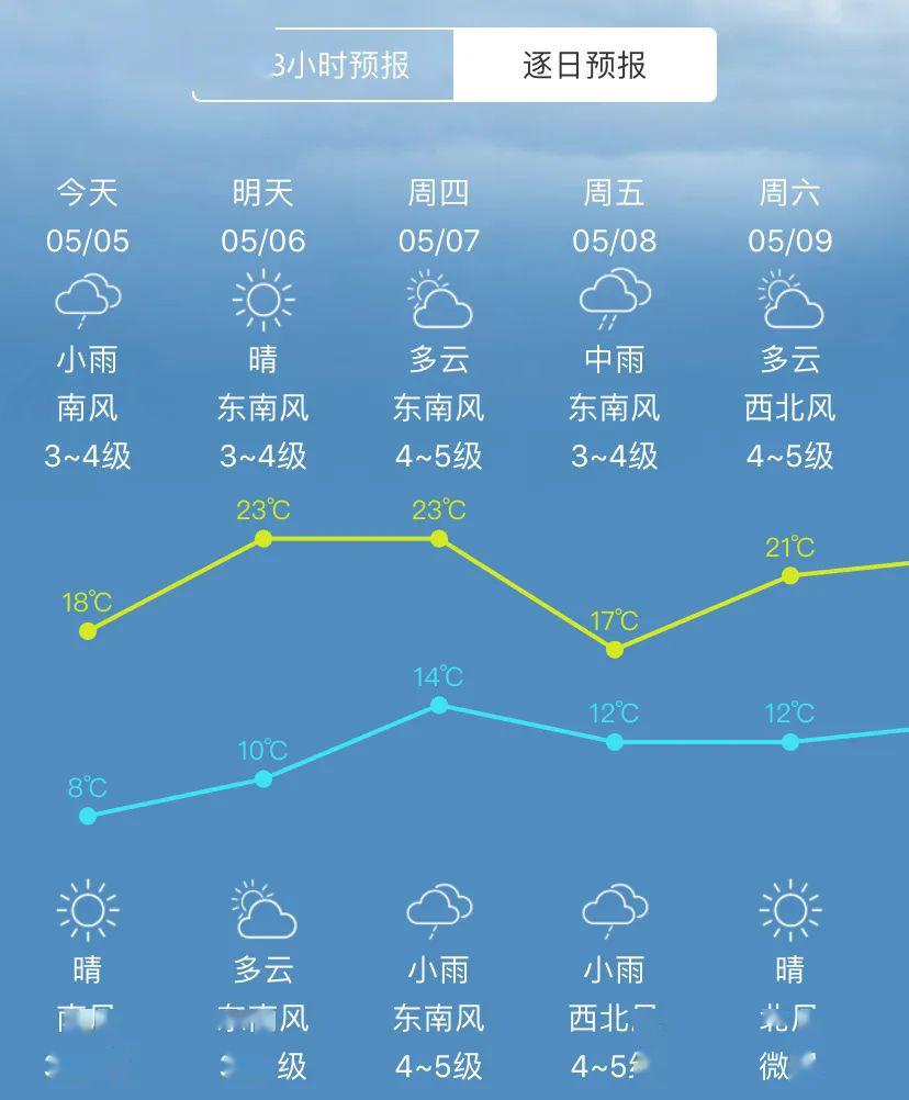 即墨天气预报15天图片