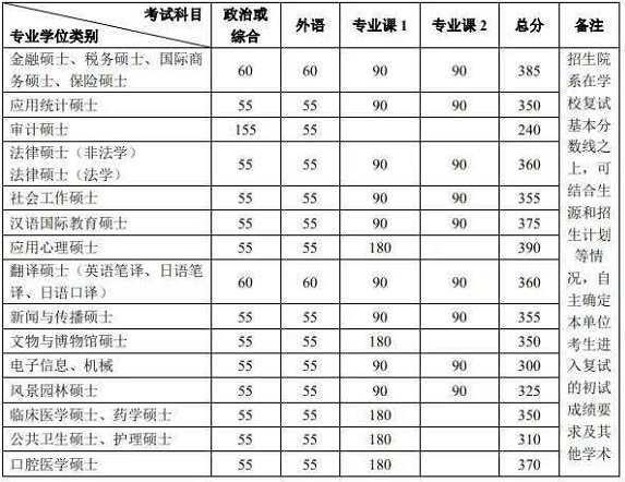 北大考研輔導班北京大學應用心理碩士考研經驗考研真題考研分數線參考