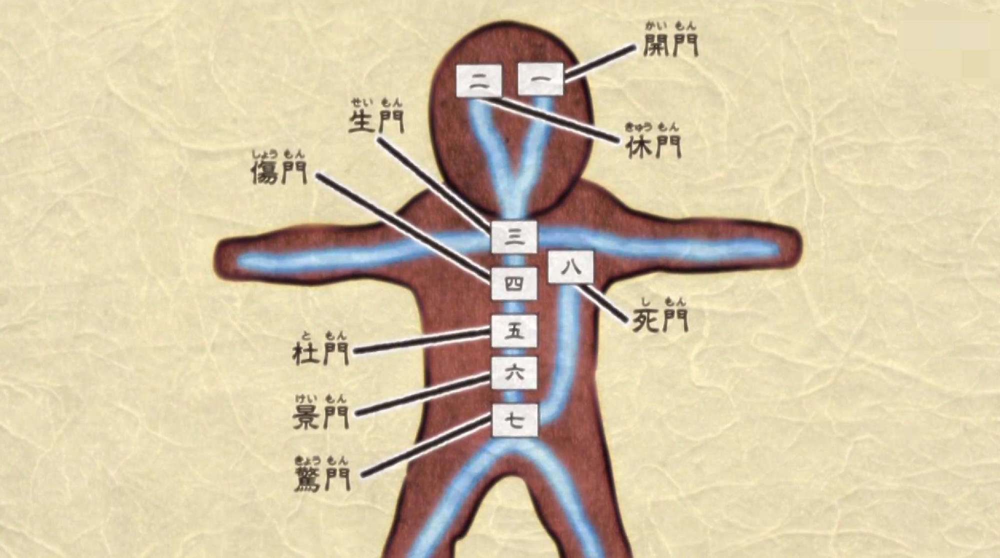 八门遁甲开门图片