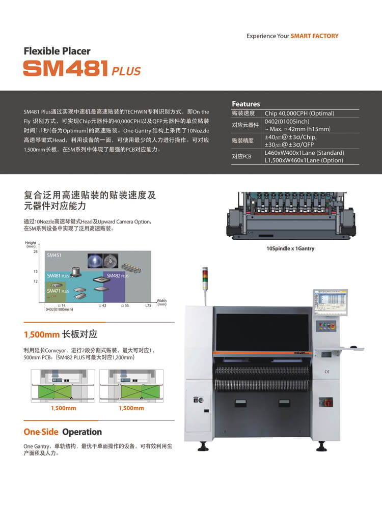 HANWHA韩华中速贴片机SM481 Plus_搜狐汽车_搜狐网