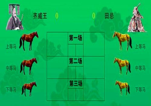 部编版五年级下册语文第16课田忌赛马教材解读与学法指导