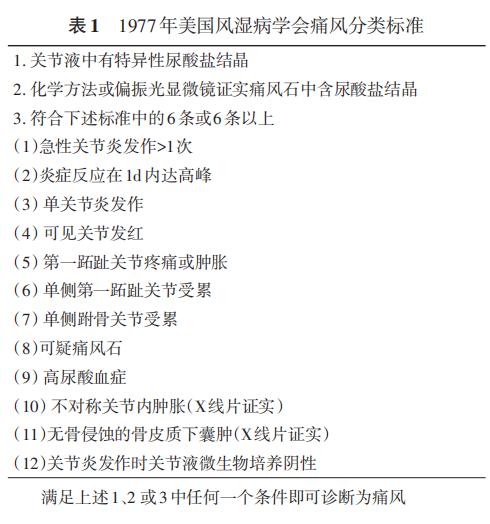 痛风诊断广泛认可的是美国风湿病学会1977年痛风分类标准和2015年美国