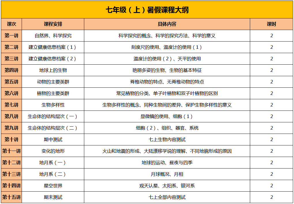 暑假新初一科学学什么15节课进入初中科学世界