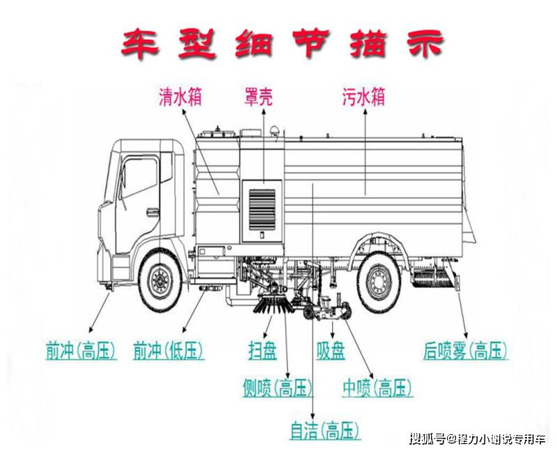 原创国六多利卡道路洗扫车