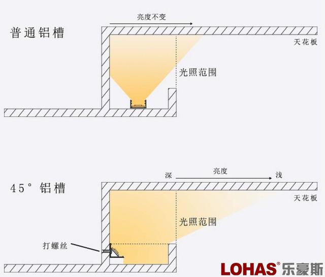 cad立面灯带的画法图图片