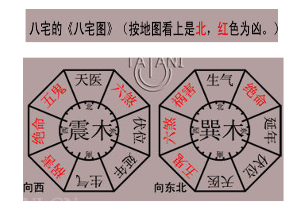 八宅風水原理幫你快速找到你的吉祥位置_先天