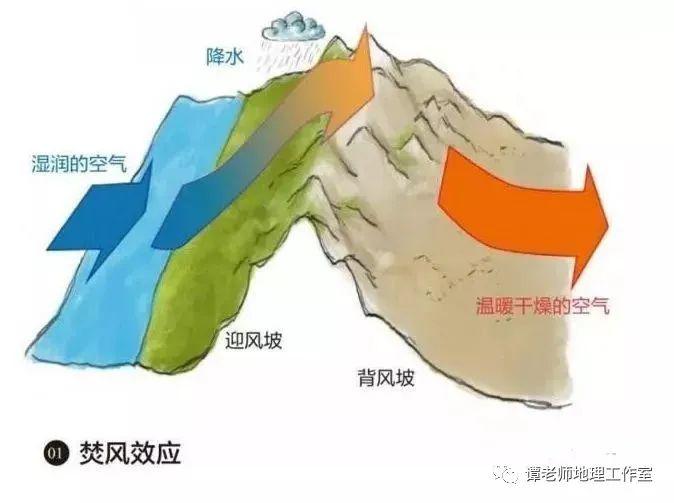 干热河谷分布地区图片