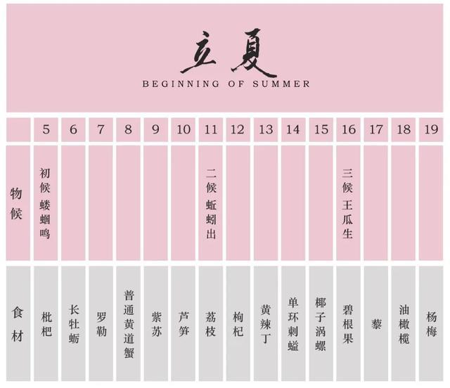 鲥鱼到时候就来