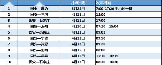 廊坊至北京客运班线明天恢复运营!(附时刻表↓↓)