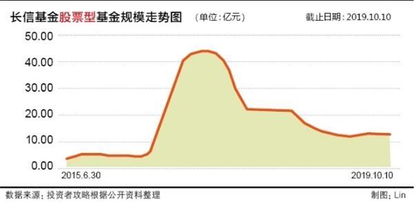长信金利基金净值 519995基金今天净值-尚鑫金服
