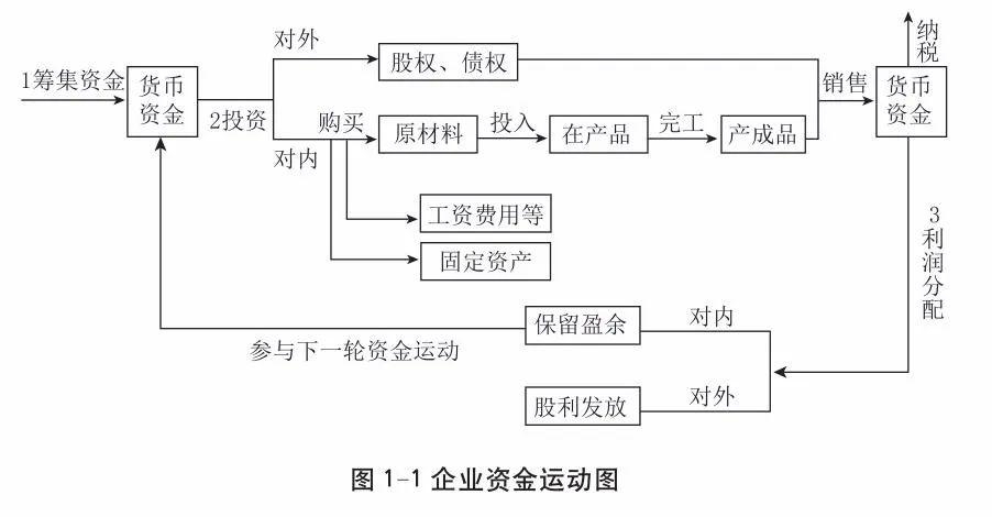 资本运作奖金分配图图片