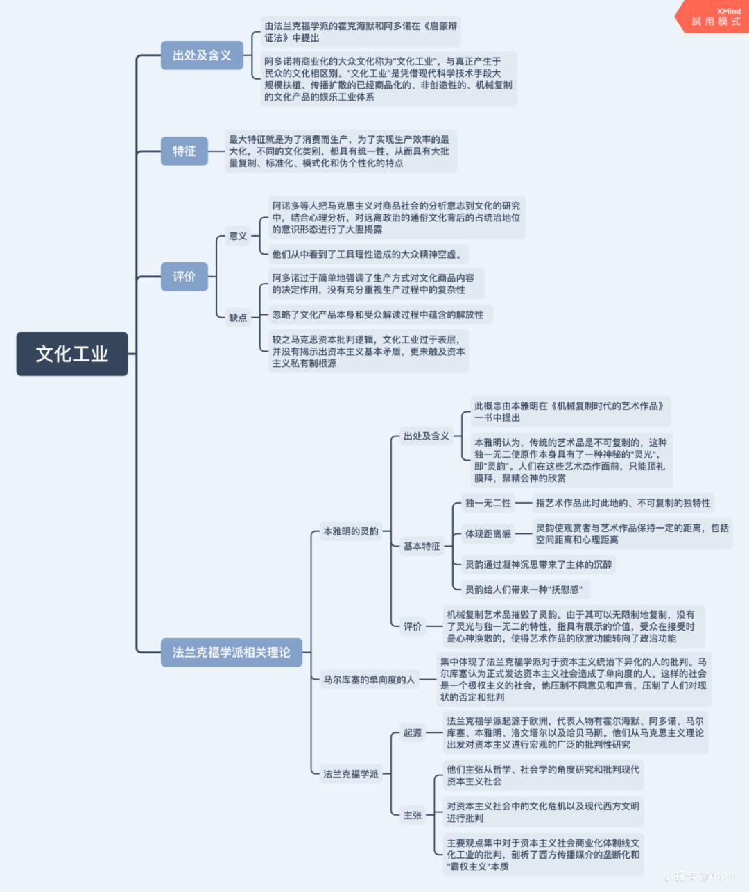 传播学打卡06丨文化研究学派(伯明翰学派)