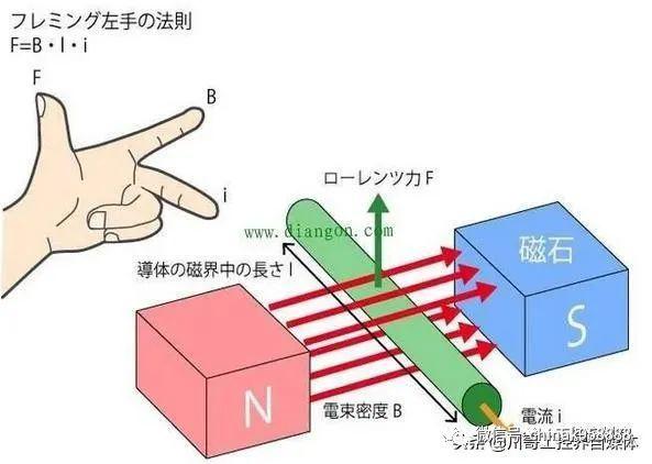 中國工控 |右手法則和左手法則講解