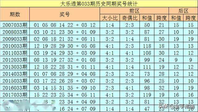 20期倍投表图片