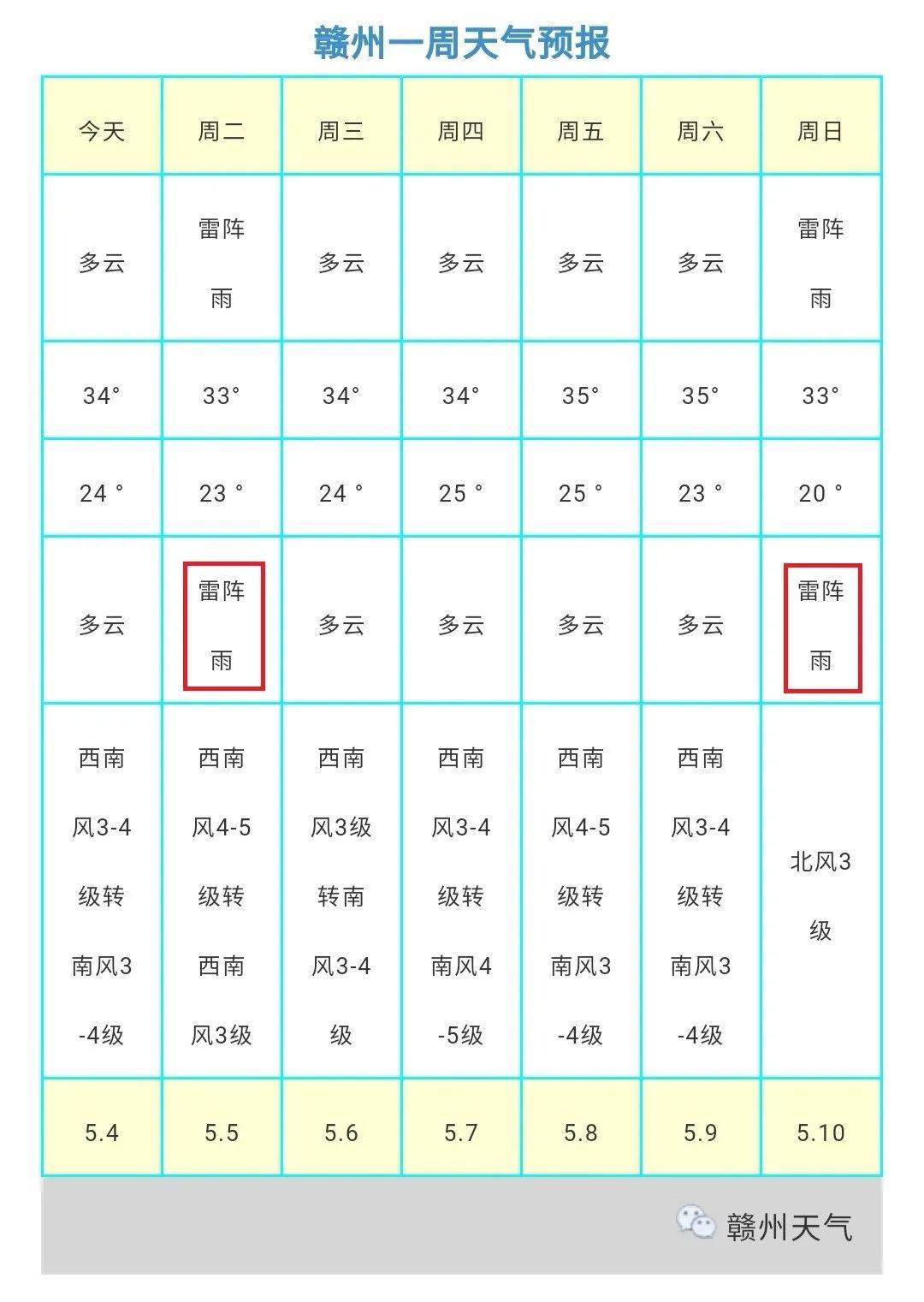雷暴大风司机朋友们尤其要关注预警信息合理规划路线并注意安全天