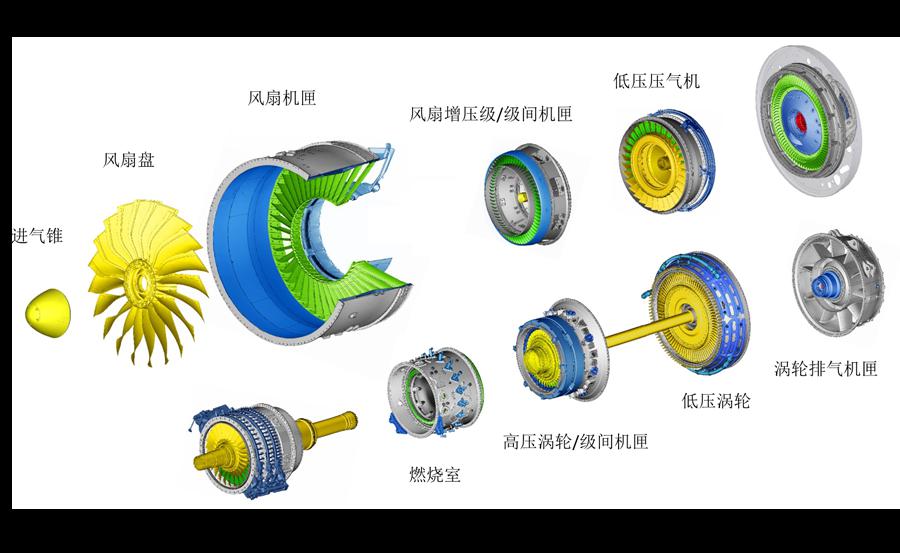 航空发动机零组件加工特点与装备分析