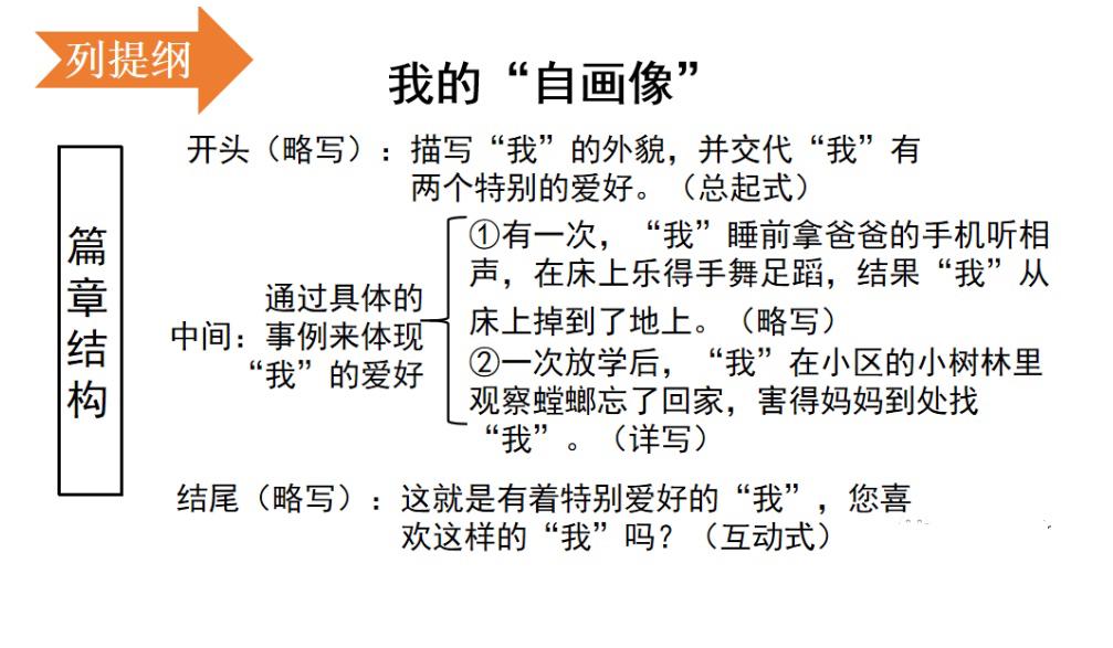 人物作文提纲图片