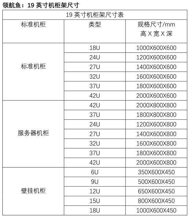 领航鱼19英寸军用机柜有哪些常见尺寸?