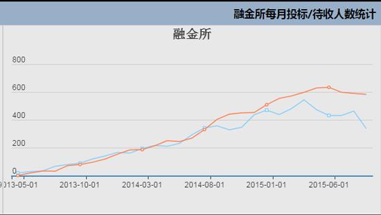 融金所怎么样,2020融金所最新情况-团团金服